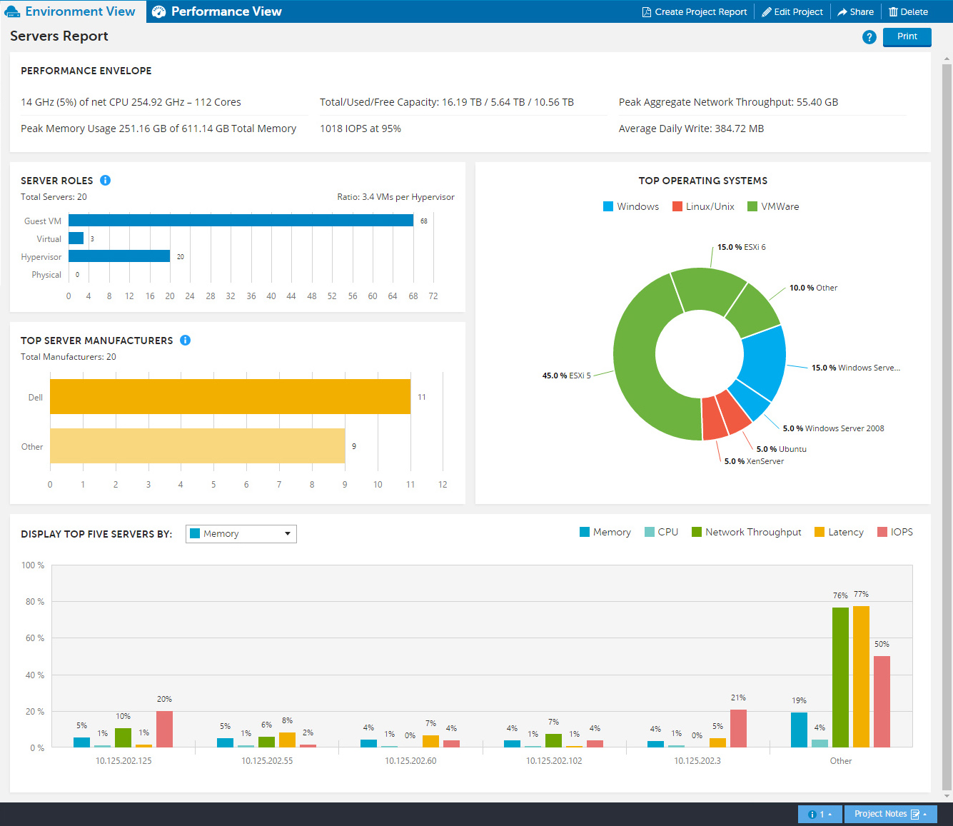 Visually explore workload performance with Live Optics Assessment Live Optics Assessment